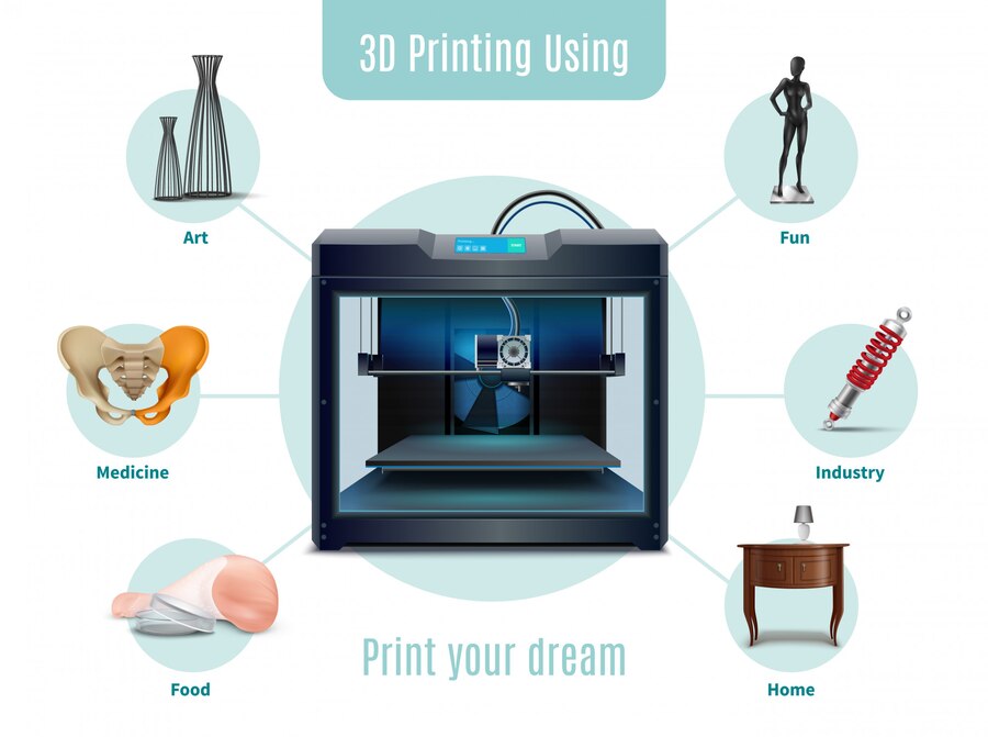 3D Printing Program